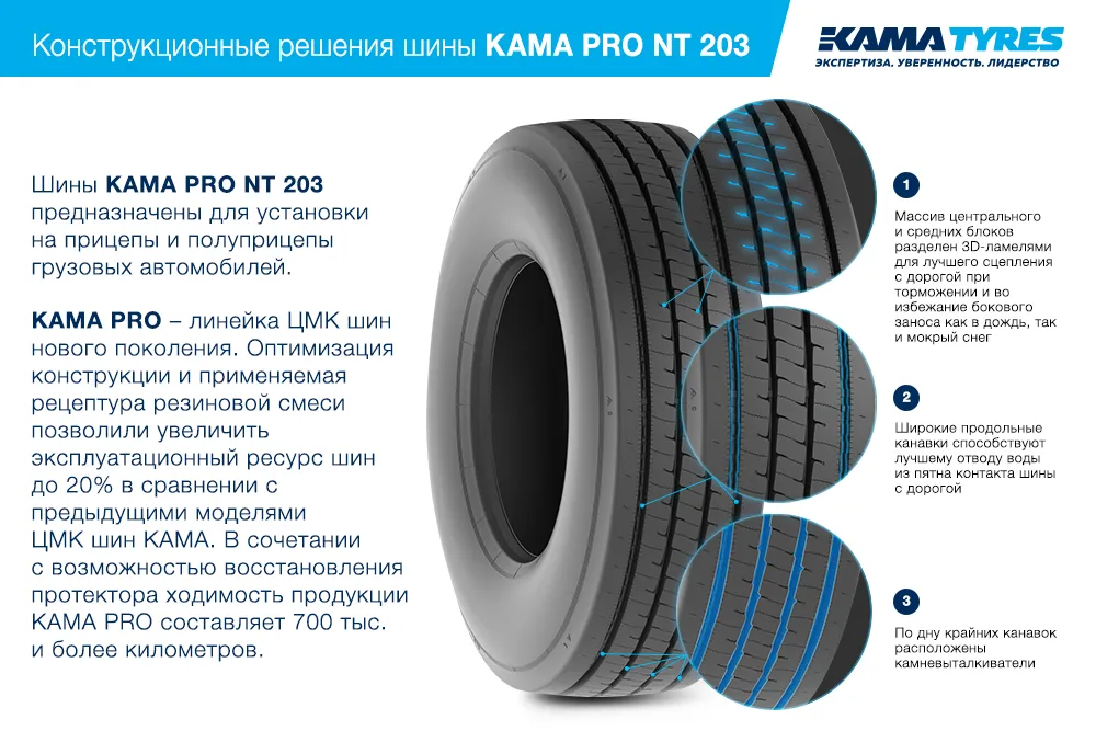 ЦМК шины KAMA PRO NT 203 385/55 R22.5 в Лосино-Петровском